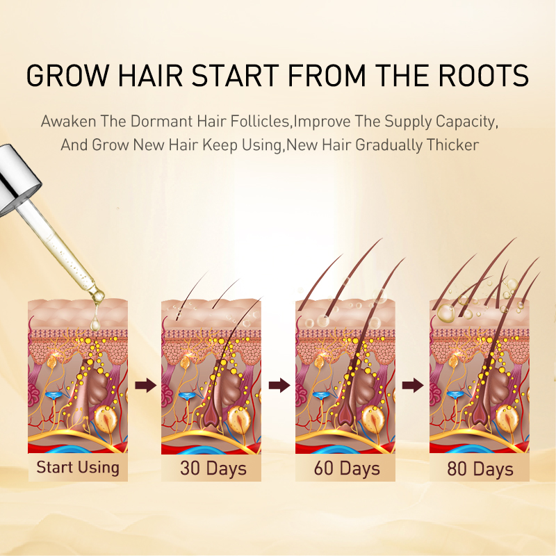 Purc gengibre óleo de crescime - Hair Care Herbal Products avaliação e preço